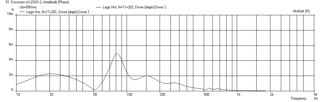 427171d1404581377-study-dipole-cardioid-bass-horn-legis-horn-displ-vented.png