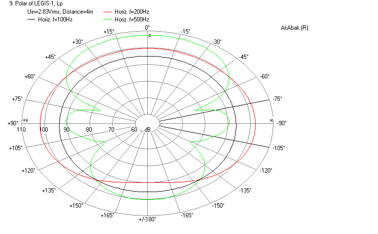 427172d1404581743-study-dipole-cardioid-bass-horn-legis-horn-polar-open-back.png