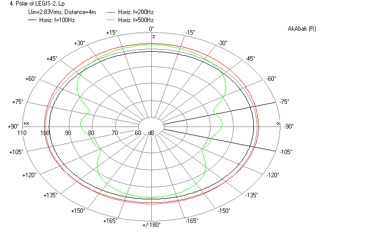 427174d1404581743-study-dipole-cardioid-bass-horn-legis-horn-polar-vented-back.png