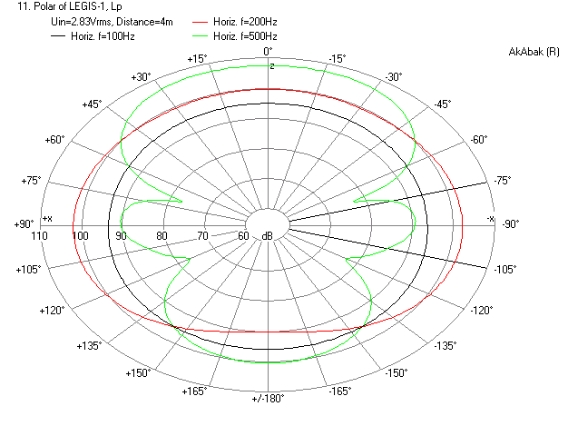 427266d1404647318-study-dipole-cardioid-bass-horn-legis-1-open-back-polar-2m.png