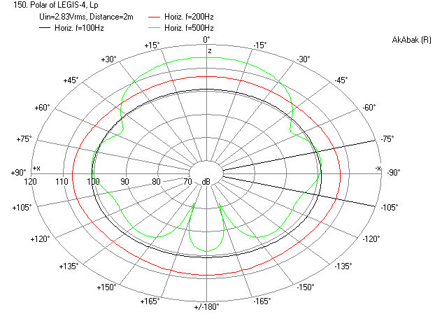 427267d1404647318-study-dipole-cardioid-bass-horn-legis-4-resistive-back-dual-90deg-15in-4in-long-polar-2m.png