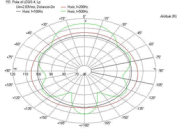 427268d1404647318-study-dipole-cardioid-bass-horn-legis-4-resistive-back-quad-90-180deg-15in-4in-long-polar-2m.png