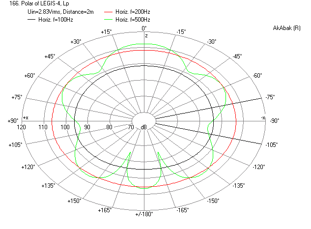 427270d1404647318-study-dipole-cardioid-bass-horn-legis-4-resistive-back-dual-60deg-2in-polar-2m.png