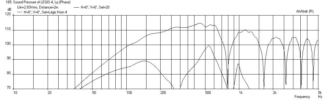 427272d1404647318-study-dipole-cardioid-bass-horn-legis-4-resistive-back-dual-60deg-2in-freq-0deg-2m.png