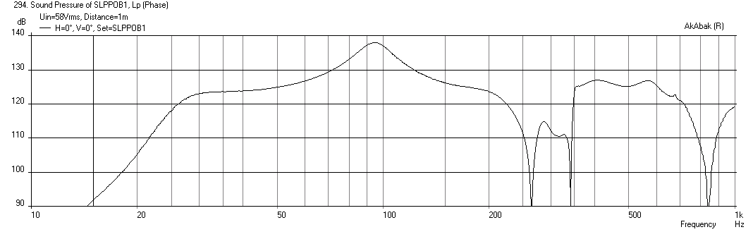 427853d1404937429-study-dipole-cardioid-bass-horn-slobsub-18-spl-xmax.png