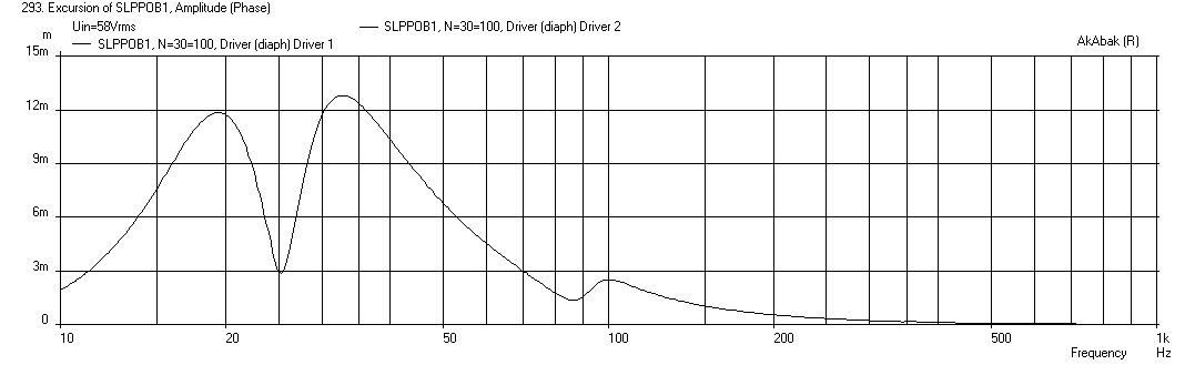 427854d1404937429-study-dipole-cardioid-bass-horn-slobsub-18-displ-xmax.png