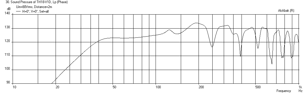 428119d1405077701-study-dipole-cardioid-bass-horn-mono-pole-th18-freq-xmax-2m.png