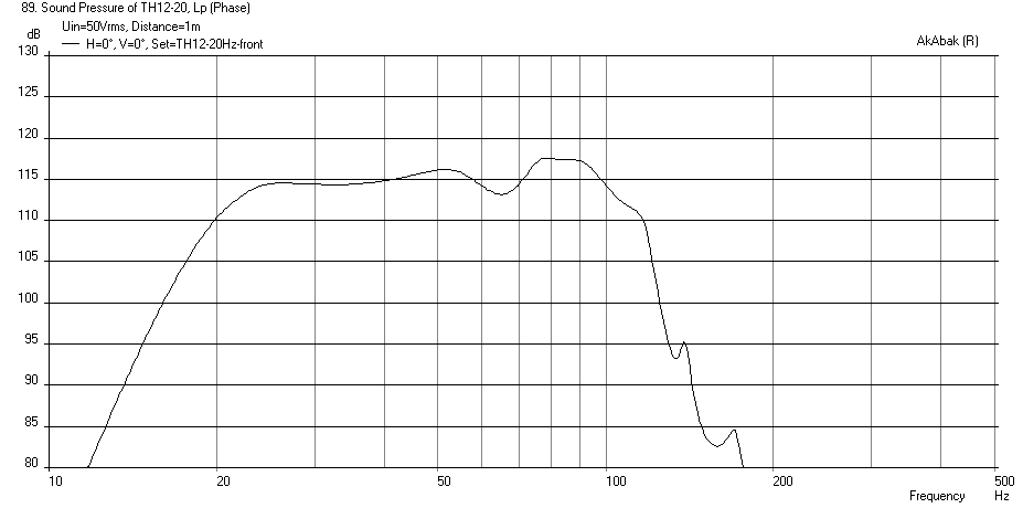 428153d1405104526-study-dipole-cardioid-bass-horn-th12-20hz-freq-1m-xmax.png