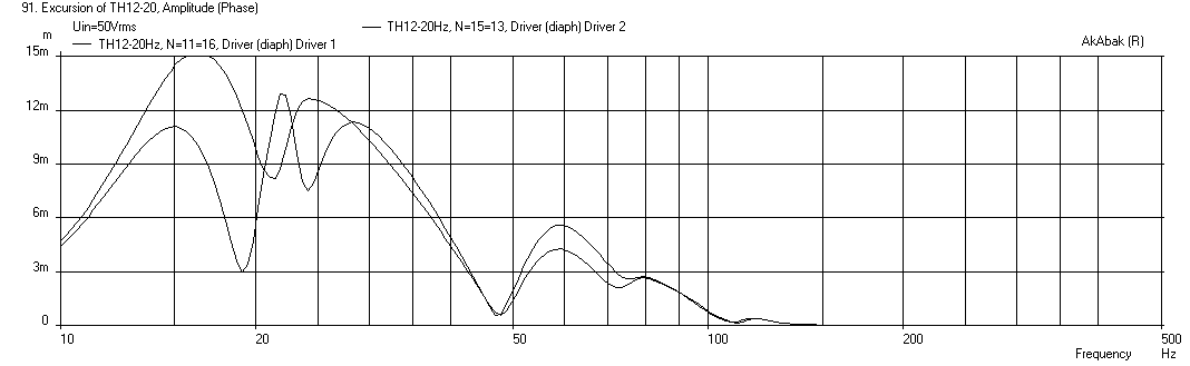 428154d1405104526-study-dipole-cardioid-bass-horn-th12-20hz-displ-xmax.png