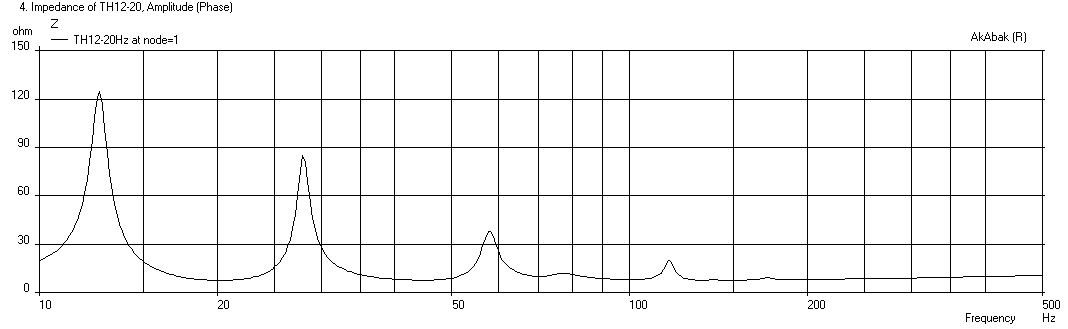 428157d1405104641-study-dipole-cardioid-bass-horn-th12-20hz-imped.png