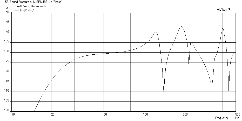 428247d1405180871-study-dipole-cardioid-bass-horn-slbpsub8-240-liters-47cm-slot-freq-1m-maxspl.png