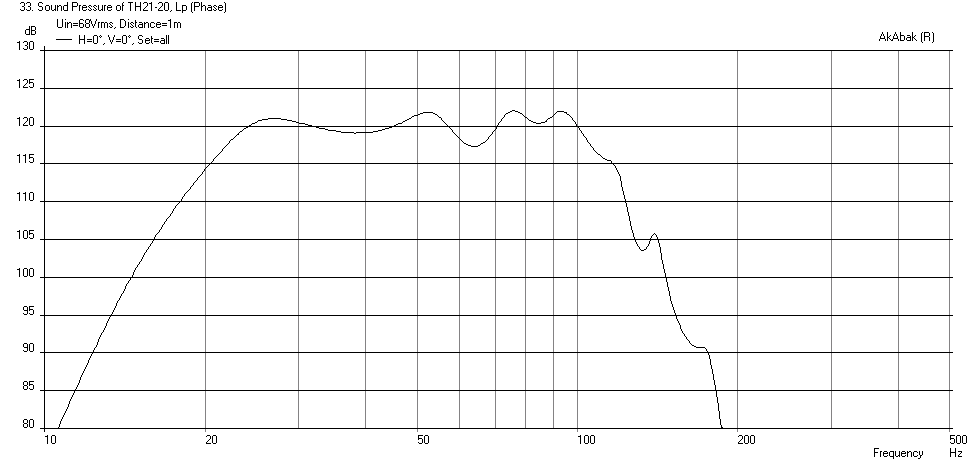 428250d1405181684-study-dipole-cardioid-bass-horn-th18-bms18n860-20hz-freq-1m-xmax.png