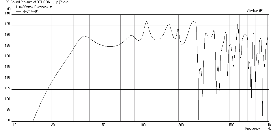 428445d1405335116-study-dipole-cardioid-bass-horn-othorn-1-bms18n860-freq-1m-xmaz.png