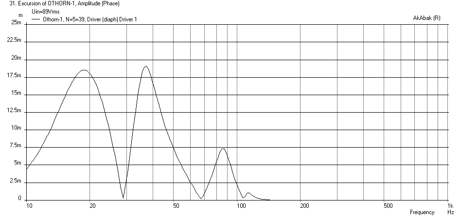 428448d1405335319-study-dipole-cardioid-bass-horn-othorn-1-bms18n860-displ-xmax-lpf.png