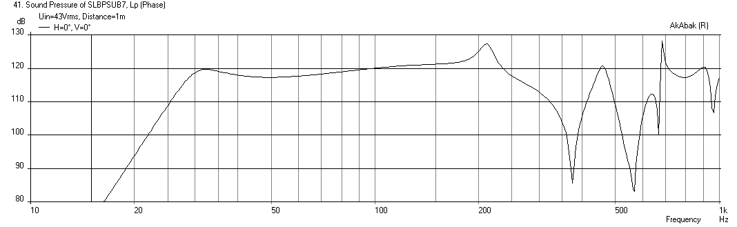 428723d1405475881-light-air-slot-loaded-band-pass-sub-slbp7-mcm55-2924-spl-xmax.png