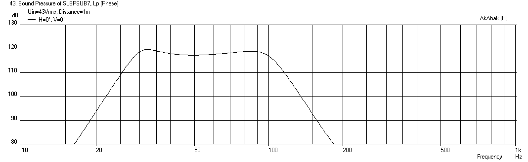 428724d1405475881-light-air-slot-loaded-band-pass-sub-slbp7-mcm55-2924-spl-xmax-filters.png