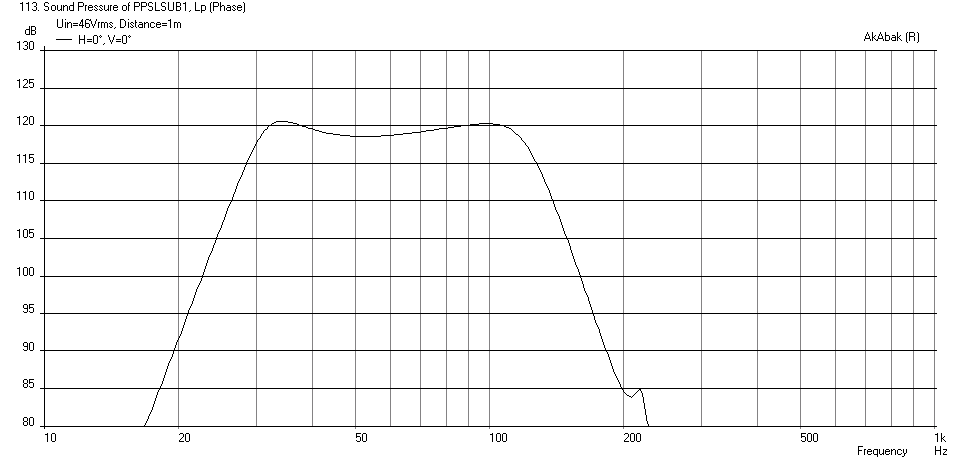 428767d1405511775-light-air-slot-loaded-band-pass-sub-ppslsub1-mcm55-2924-spl-xmax-46volts.png