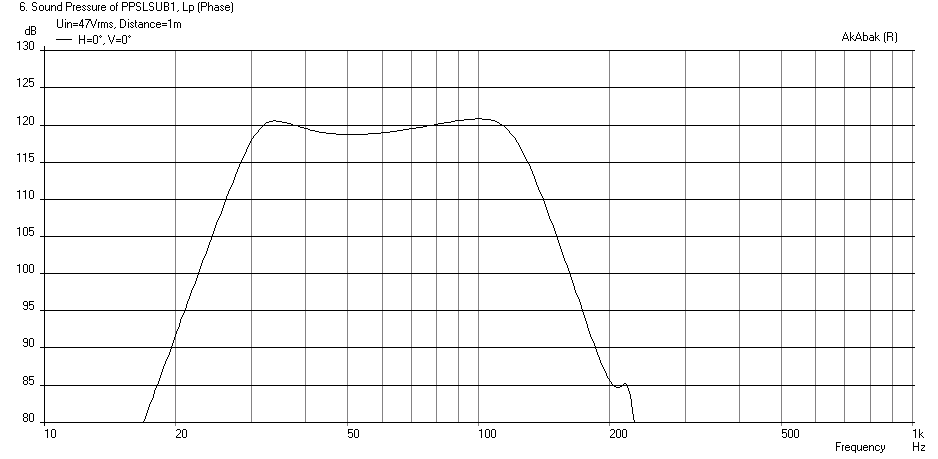 428816d1405529131-light-air-slot-loaded-band-pass-sub-ppslsub1-mcm55-2421-sreten-meas-spl-xmax-47volts.png