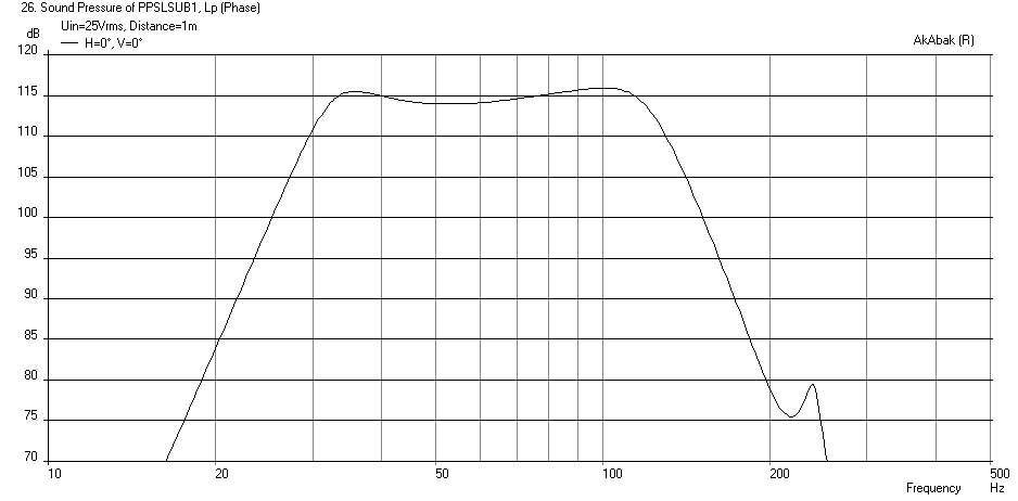 428935d1405596991-light-air-slot-loaded-band-pass-sub-ppslsub1-single-driver-mcm55-2421-sreten-meas-spl-xmax-25volts.png