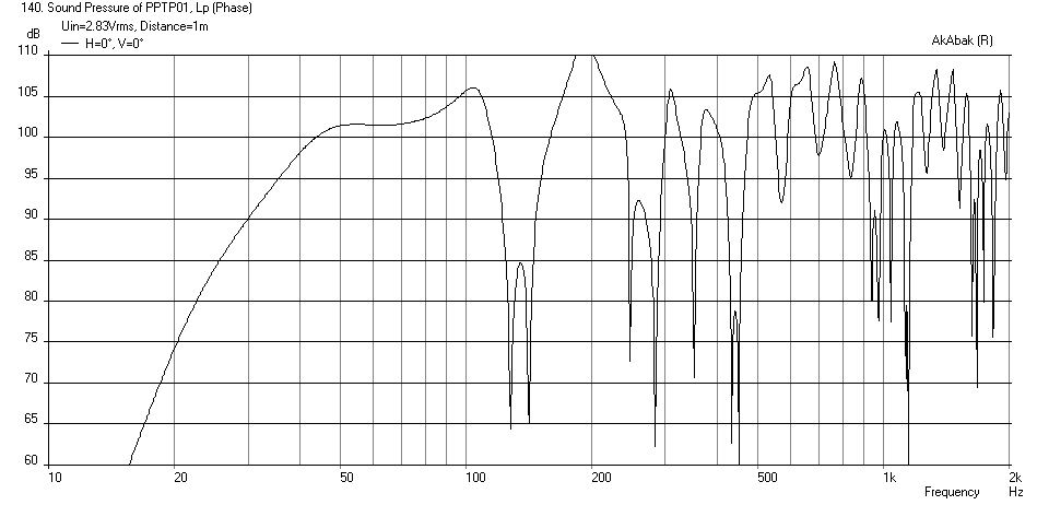 428980d1405621383-study-dipole-cardioid-bass-horn-pptp01-bms-15nw860-spl-2.86v-1m.png