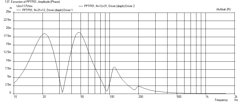 428981d1405621383-study-dipole-cardioid-bass-horn-pptp01-bms-15nw860-displ-xmax.png