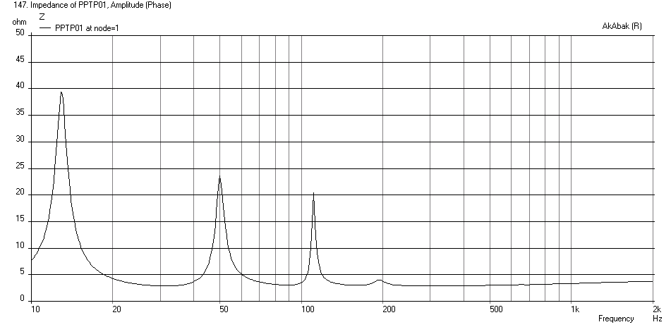 428983d1405621383-study-dipole-cardioid-bass-horn-pptp01-bms-15nw860-impedance.png