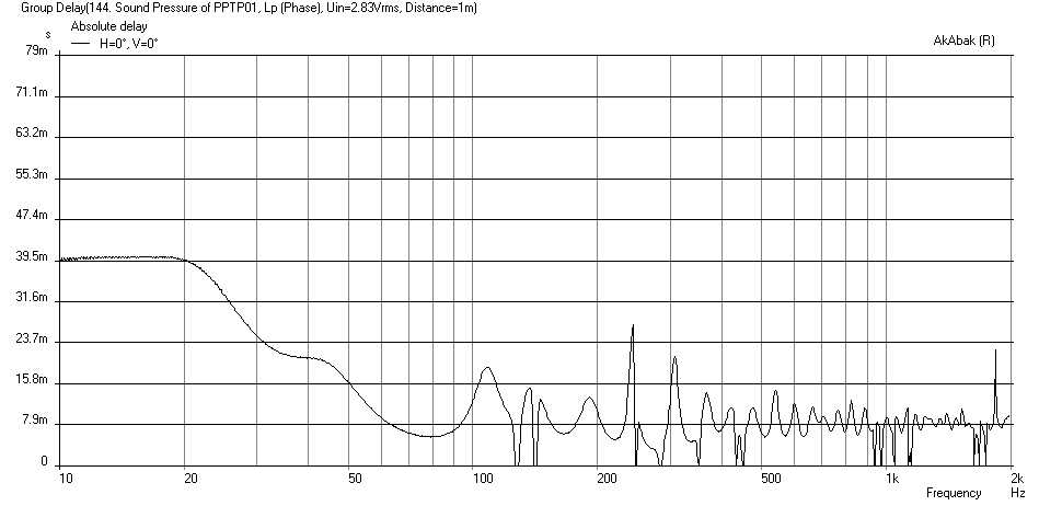 428984d1405621383-study-dipole-cardioid-bass-horn-pptp01-bms-15nw860-gd.png