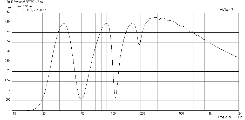 428985d1405621383-study-dipole-cardioid-bass-horn-pptp01-bms-15nw860-power-xmax.png