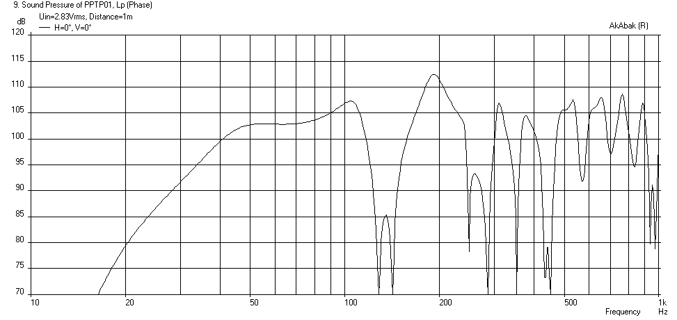 429553d1406033214-study-dipole-cardioid-bass-horn-pptp01-bms-15nw860-spl-2.86v-1m-no-front-horn.png