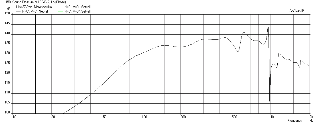 431499d1407204590-study-dipole-cardioid-bass-horn-legis-7-horn-freq-1m-11.7cm-inj-xmax.png