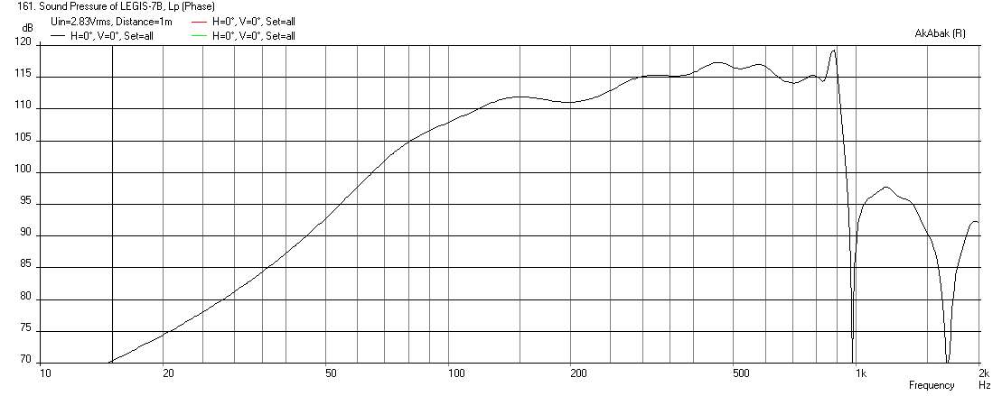 431536d1407236579-study-dipole-cardioid-bass-horn-legis-7-horn-freq-1m-11.7cm-inj-3.75liter.png