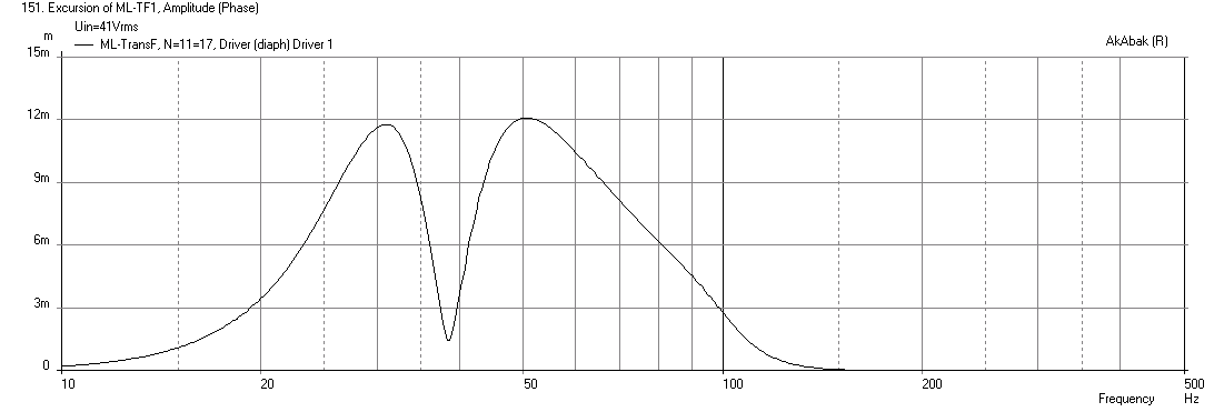 433932d1408457226-new-sub-design-constricted-transflex-simple-build-series-tuned-6th-order-ml-tf1-freq-1m-33hpf-100lpf-displ.png
