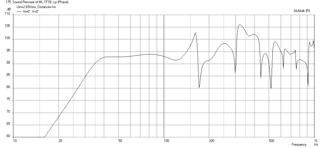 433943d1408465257-new-sub-design-constricted-transflex-simple-build-series-tuned-6th-order-ml-tf1b-freq-no-damping.png