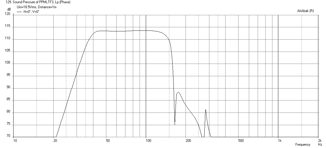 434383d1408678351-light-air-slot-loaded-band-pass-sub-ppmltf-freq-xmax.png