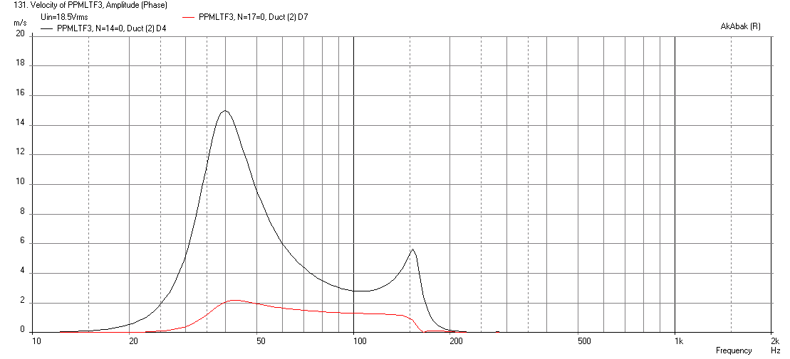434384d1408678351-light-air-slot-loaded-band-pass-sub-ppmltf-velocities.png