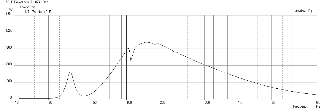 434486d1408745104-new-sub-design-constricted-transflex-simple-build-series-tuned-6th-order-knator-lab15-electrical-power.png