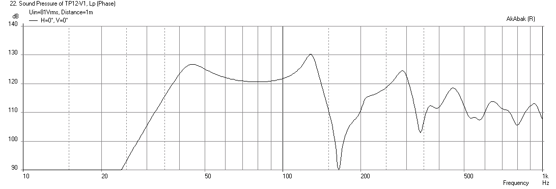 434534d1408770624-new-sub-design-constricted-transflex-simple-build-series-tuned-6th-order-tp12v1-sws12-d4-max-spl-2pi.png
