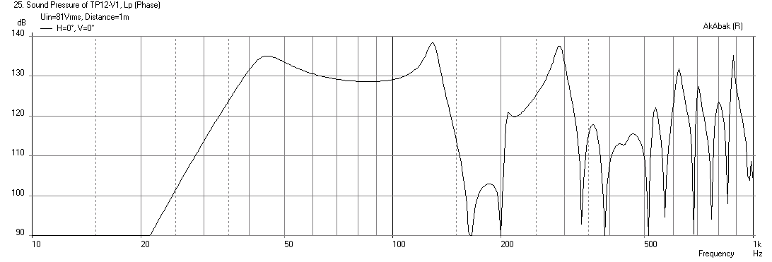 434540d1408771836-new-sub-design-constricted-transflex-simple-build-series-tuned-6th-order-tp12v1-sws12-d4-max-spl-corner-loaded-no-stuffing.png