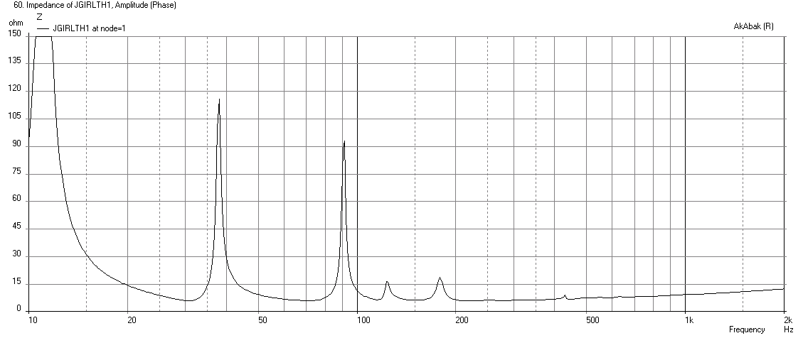 440640d1411836235-faitalpro-15hp1060-vs-3015lf-tapped-horn-jgirlth1-freq-1m-impedance.png