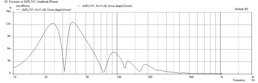 440641d1411836235-faitalpro-15hp1060-vs-3015lf-tapped-horn-jgirlth1-freq-1m-displ-xmax-hpf.png