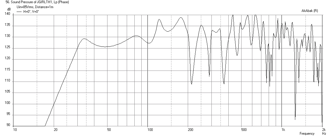 440642d1411836235-faitalpro-15hp1060-vs-3015lf-tapped-horn-jgirlth1-freq-1m.png