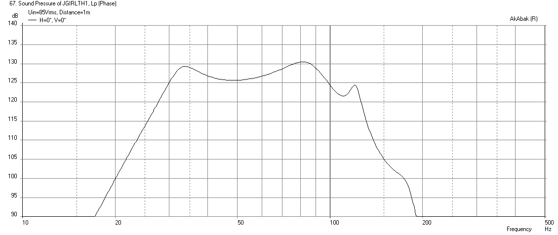 440645d1411836773-faitalpro-15hp1060-vs-3015lf-tapped-horn-jgirlth1-freq-1m-max-spl-hpf-lpf.png