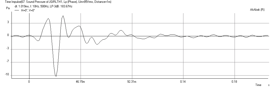 440646d1411837117-faitalpro-15hp1060-vs-3015lf-tapped-horn-jgirlth1-impulse.png