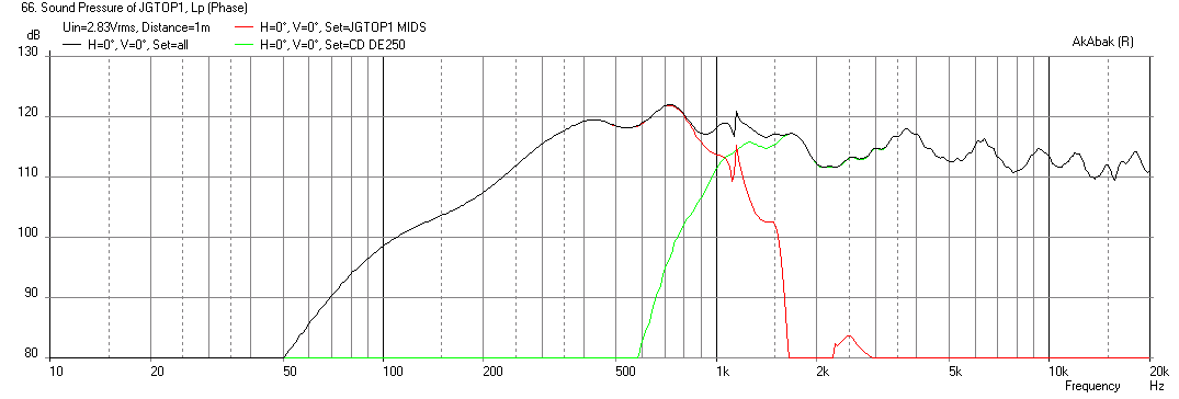441364d1412249997-faitalpro-15hp1060-vs-3015lf-tapped-horn-jgtop-no-br-freq-1m.png