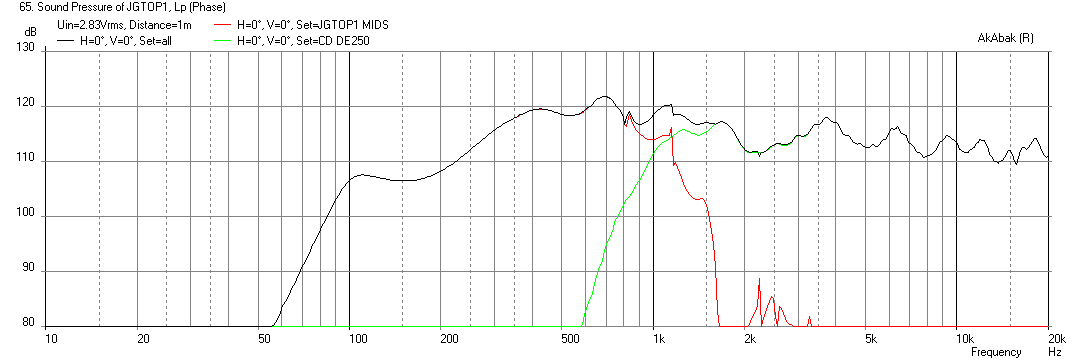441365d1412249997-faitalpro-15hp1060-vs-3015lf-tapped-horn-jgtop-br-freq-1m.png