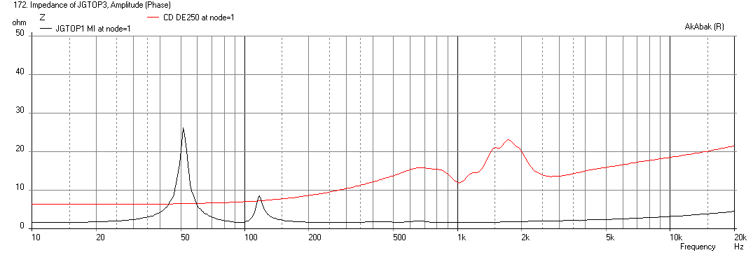 441440d1412283258-faitalpro-15hp1060-vs-3015lf-tapped-horn-3d-printable-50x50deg-jgtop-br-impedance.png