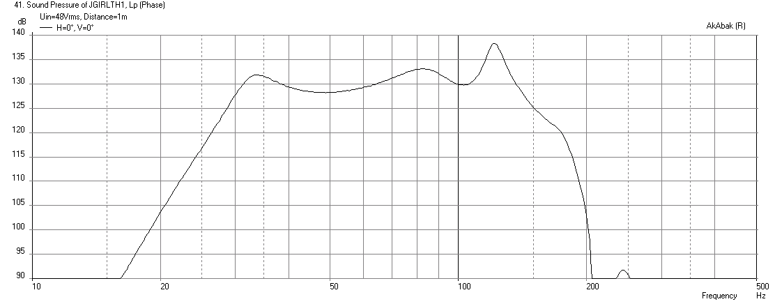 442198d1412619512-faitalpro-15hp1060-vs-3015lf-tapped-horn-jgth1-no-qwtubes-freq-xmax-1m-filter.png