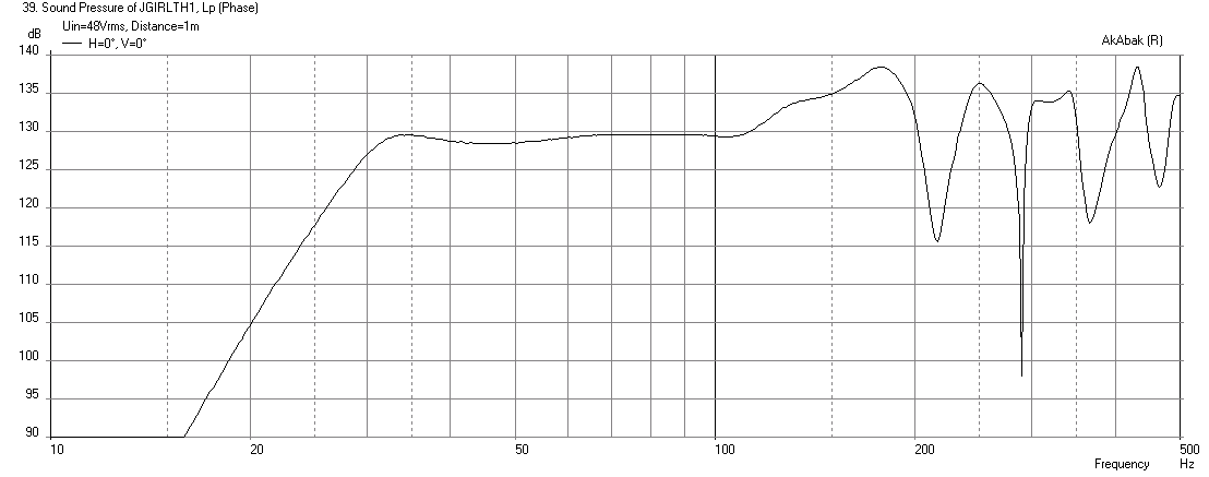 442199d1412619512-faitalpro-15hp1060-vs-3015lf-tapped-horn-jgth1-qwtubes-freq-xmax-1m-no-filter.png