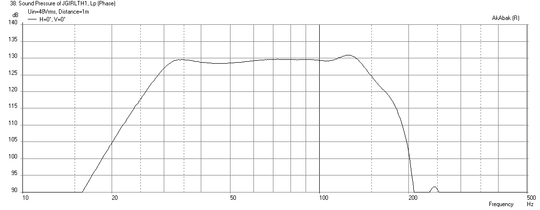 442200d1412619512-faitalpro-15hp1060-vs-3015lf-tapped-horn-jgth1-qwtubes-freq-xmax-1m.png