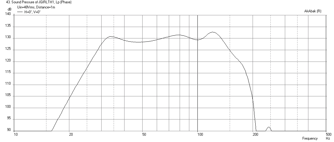 442201d1412619512-faitalpro-15hp1060-vs-3015lf-tapped-horn-jgth1-no-qwtubes-freq-xmax-1m-filter-26in-only.png